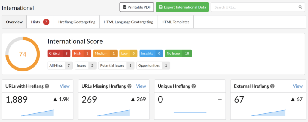 Sitebulb technical SEO analysis report showing issues and recommendations