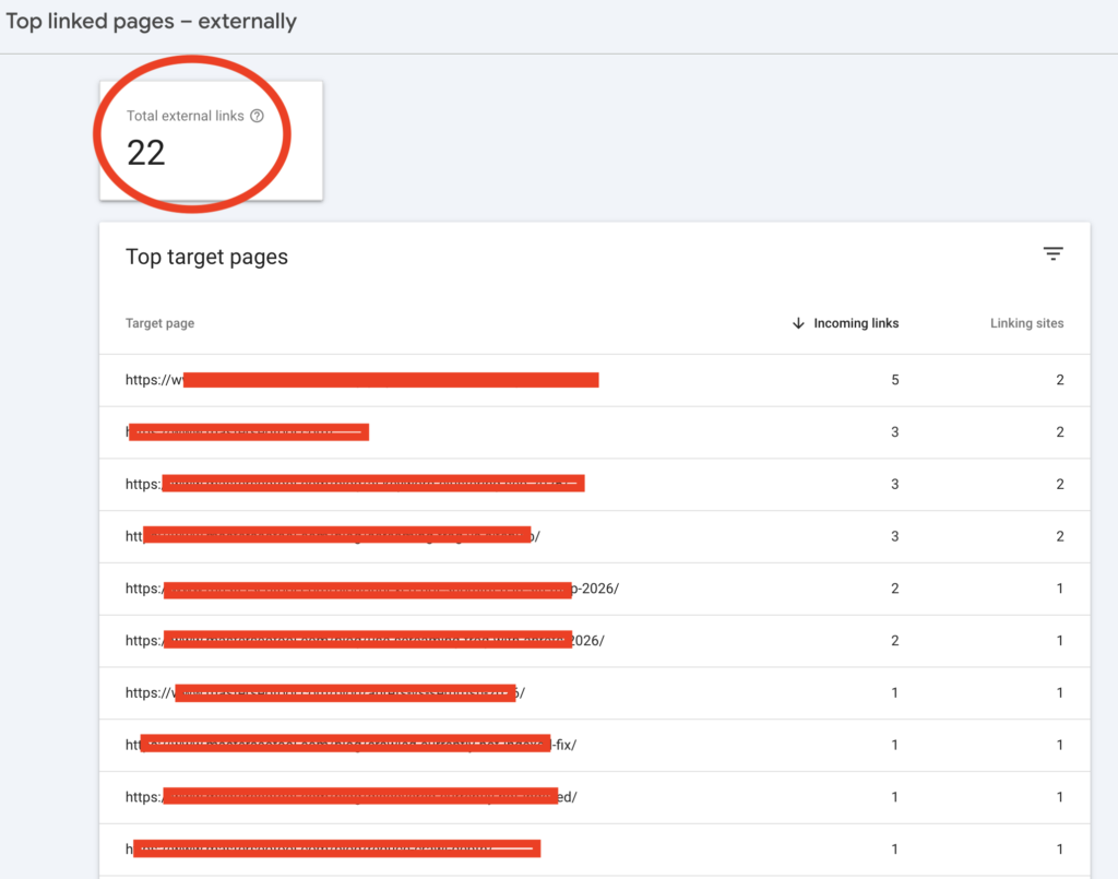 backlinks indexed but no ranking impact backlink report example