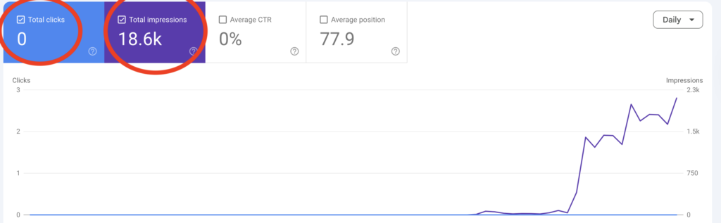 backlinks indexed but no ranking impact Google Search Console graph