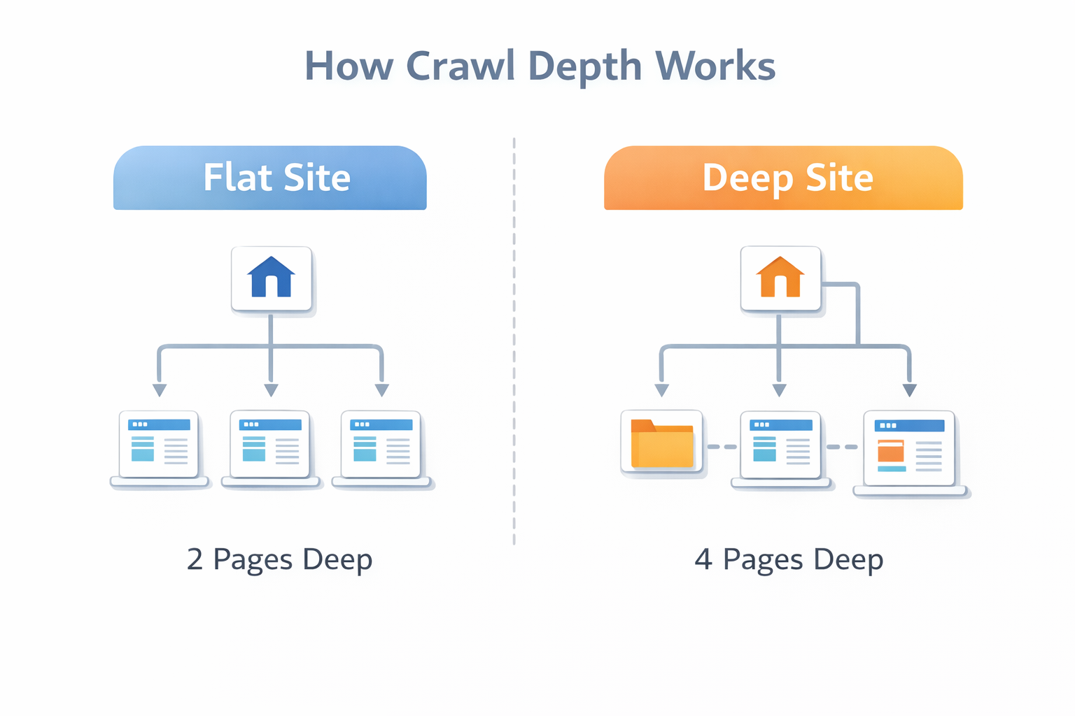 7 Proven Ways to Reduce Crawl Depth on a Small Website (SEO Guide)