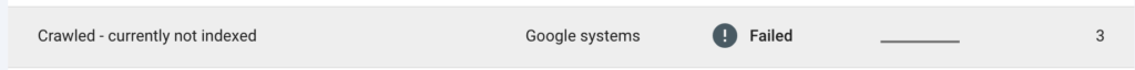 Google Search Console Crawled – Currently Not Indexed status report