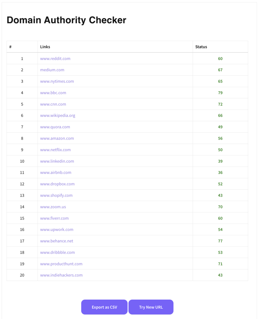 Domain authority checker results analyzing backlinks to understand if toxic backlinks hurt SEO