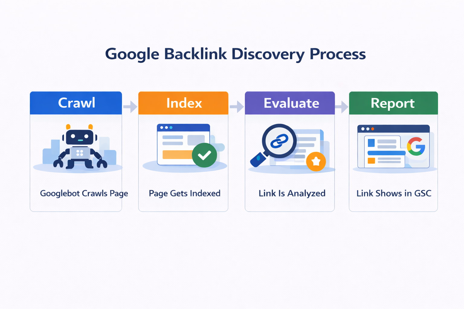 Google Search Console Backlinks Not Showing? 5 Proven Reasons