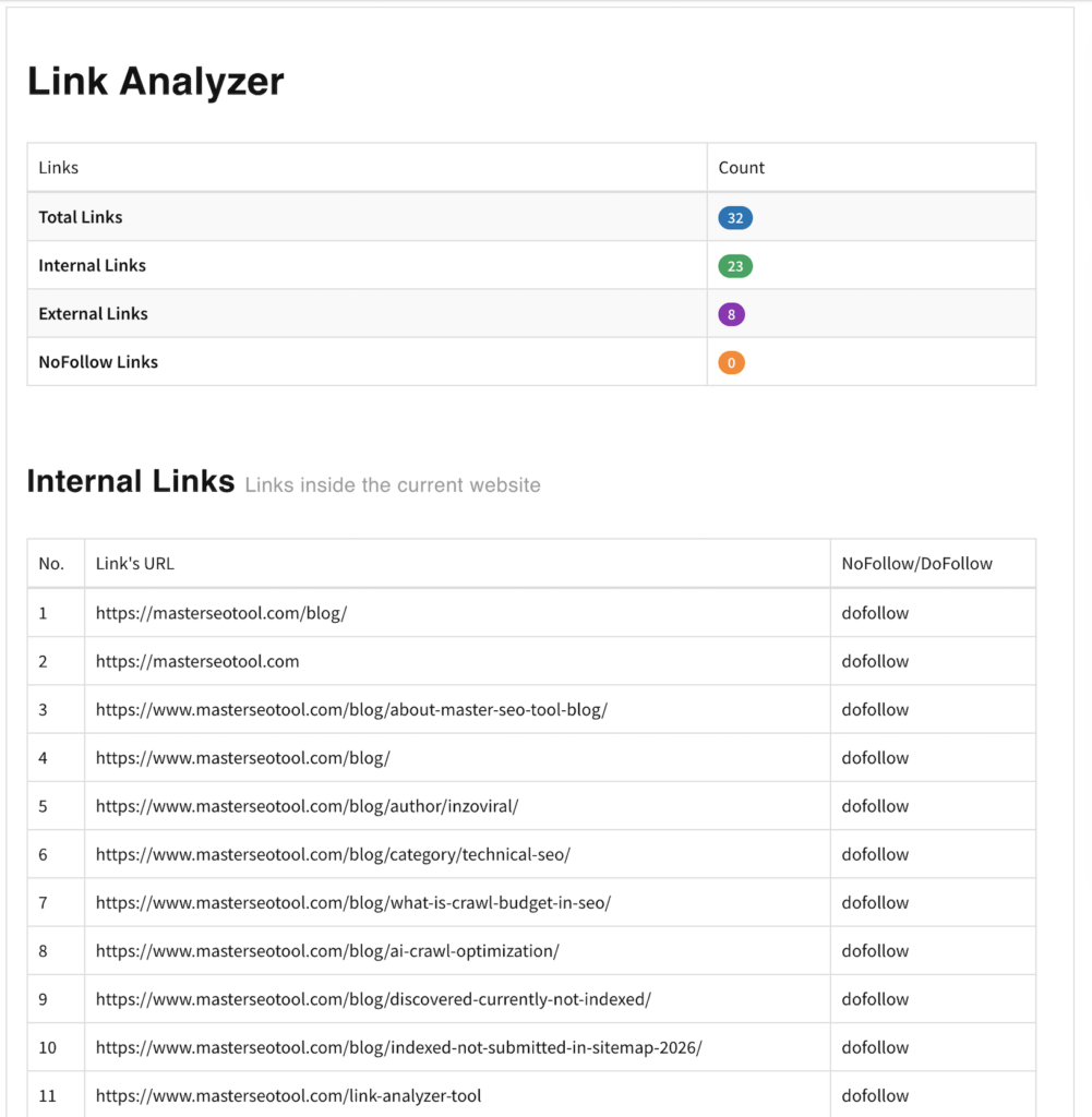 internal links per page analysis showing internal link structure and anchor links from link analyzer tool