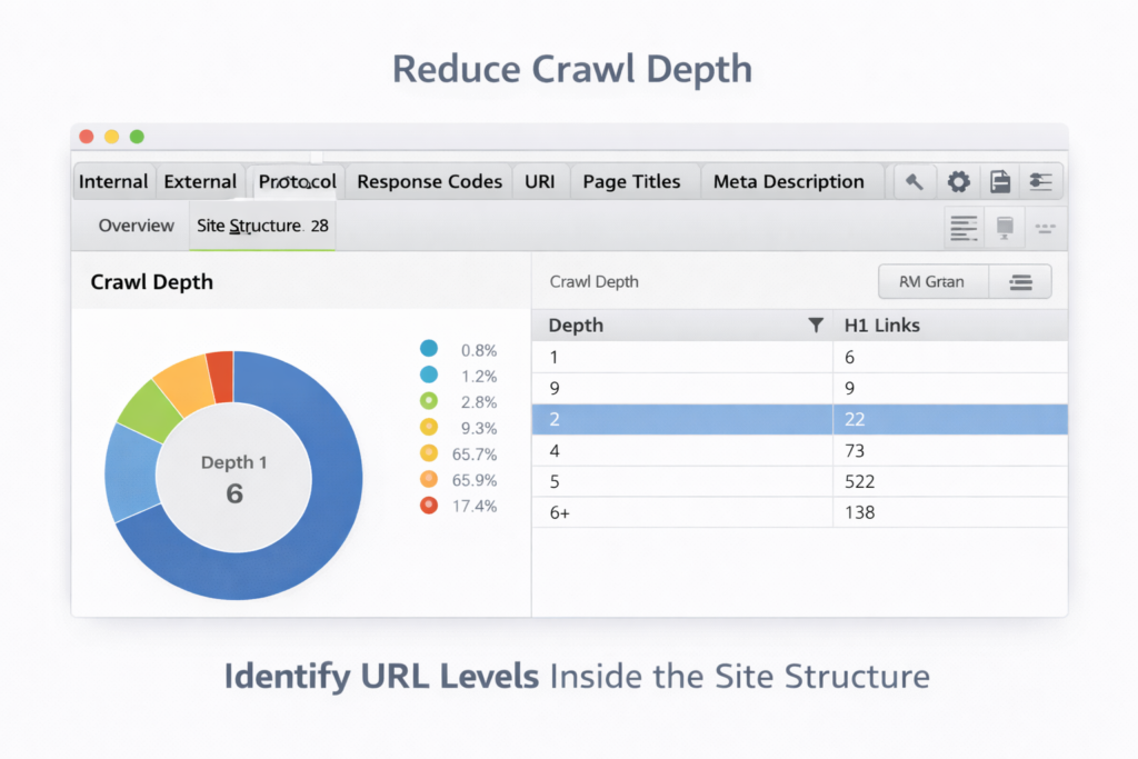 measure crawl depth using my domain 
 crawl depth report