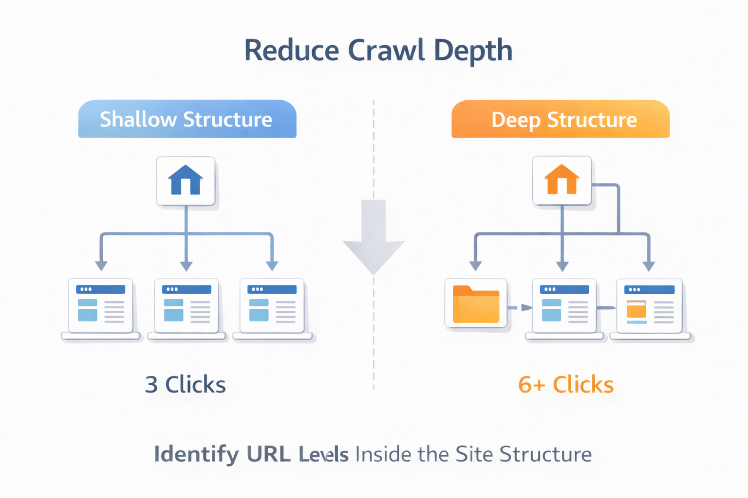7 Proven Ways to Reduce Crawl Depth on a Small Website (SEO Guide)