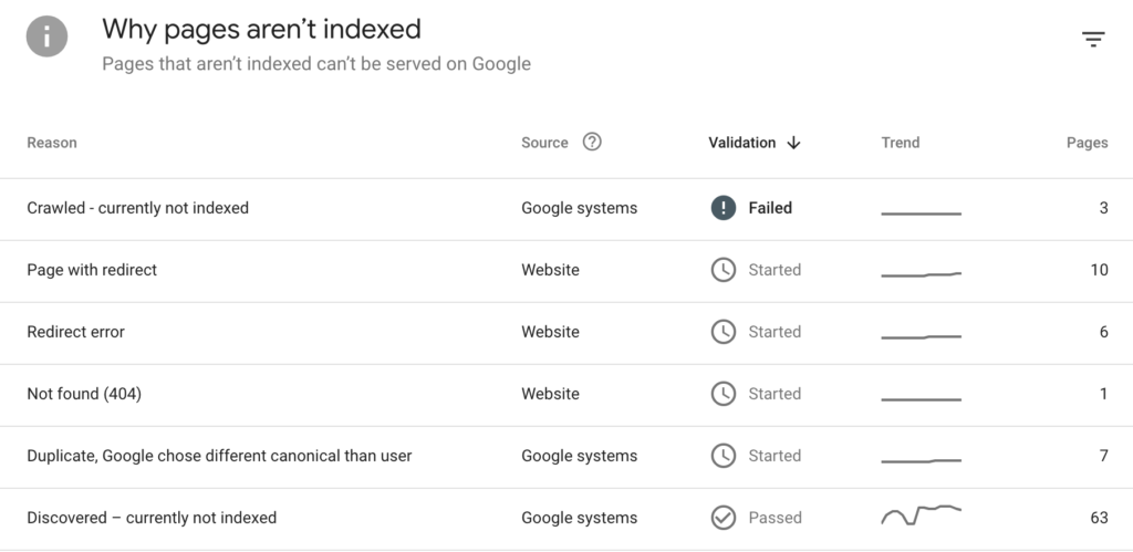 fix soft 404 error by identifying crawl and indexing issues in Google Search Console page indexing report