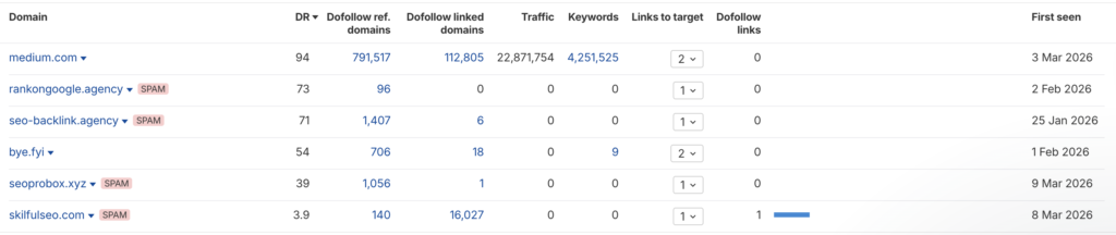 Example of toxic backlinks in backlink profile showing spam backlinks and low quality domains