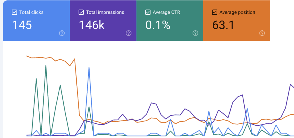 page stuck on page 2 google internal linking structure and topical authority diagram