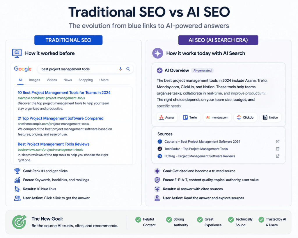 Traditional SEO vs AI SEO comparison for Google AI Search